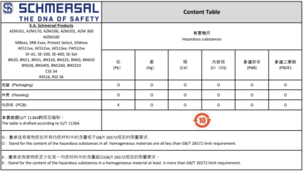 Schmersal China RoHS - Content table of hazards of substances China RoHS - hazardous substance