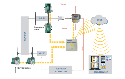 Stromag Monitoring | Controls | Industrial Brakes | Stromag